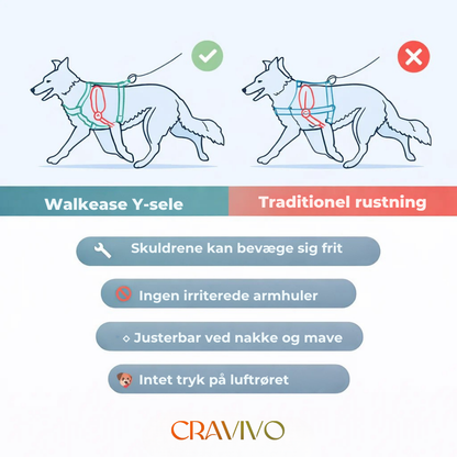 RoligTrin™ Hundesele | Mere kontrol og komfort på hver gåtur